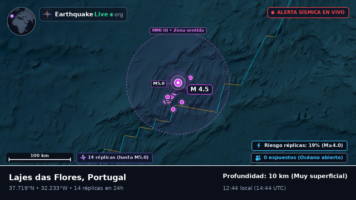 Océano Atlántico Norte (Portugal)