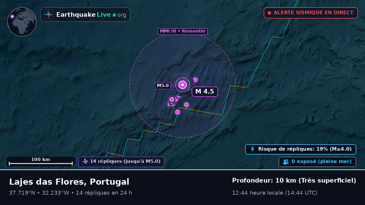 Océan Atlantique Nord (Portugal)