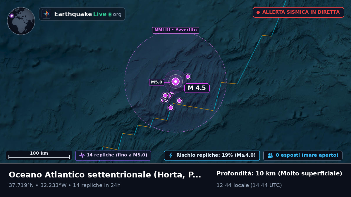 Oceano Atlantico settentrionale (Portogallo)