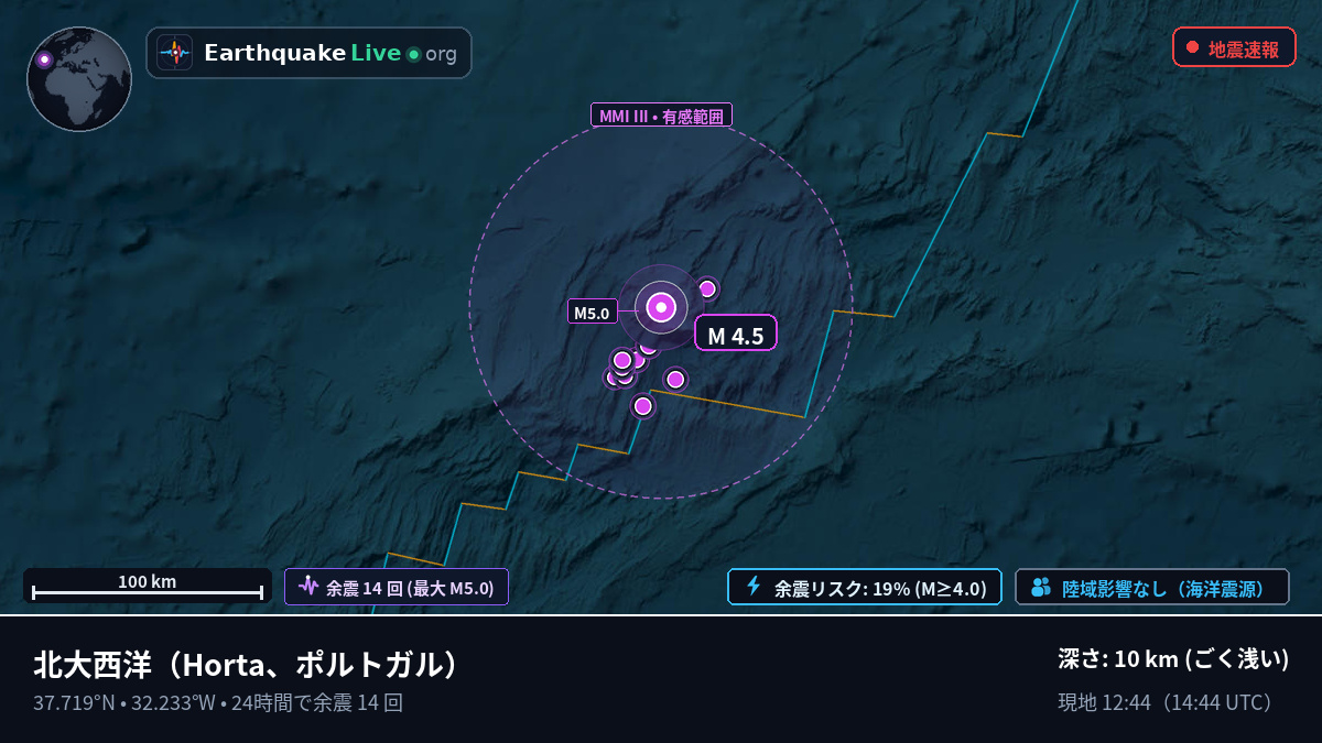 北大西洋 (ポルトガル)