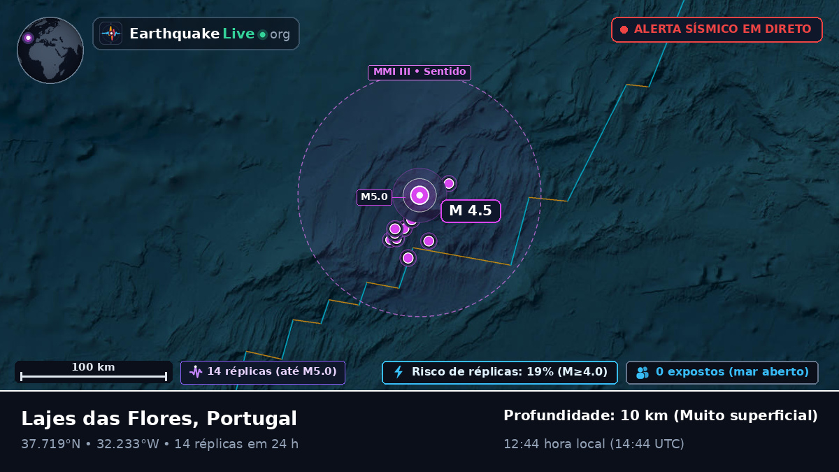 Oceano Atlântico Norte (Portugal)