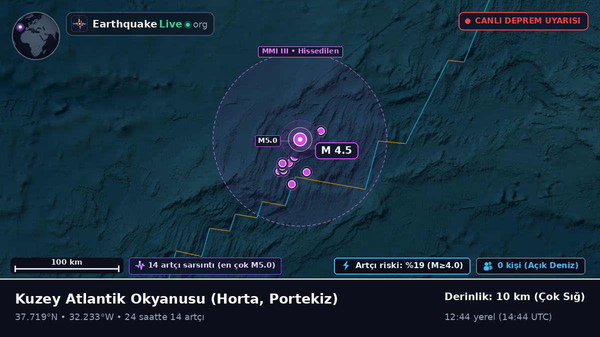 Kuzey Atlantik Okyanusu (Portekiz)