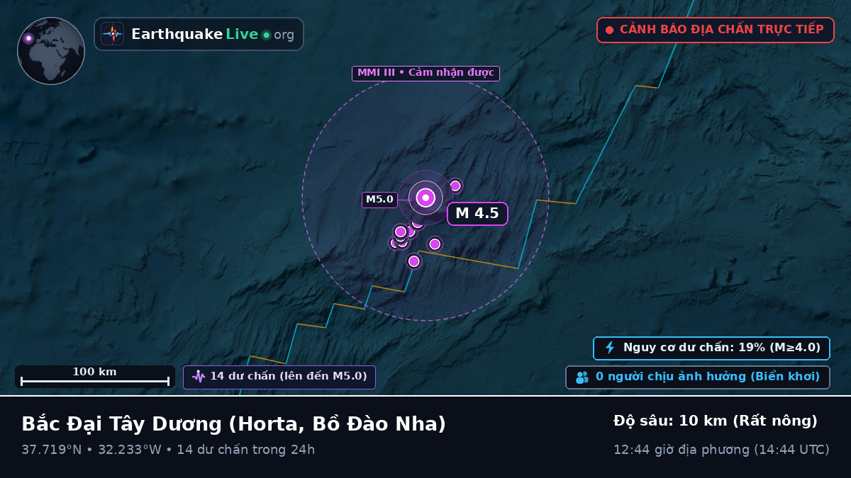 Bắc Đại Tây Dương (Bồ Đào Nha)