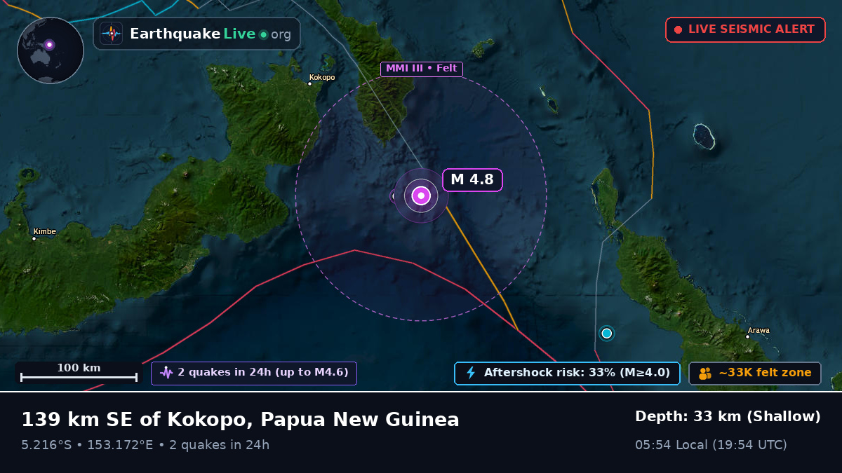 Solomon Sea (Papua New Guinea)