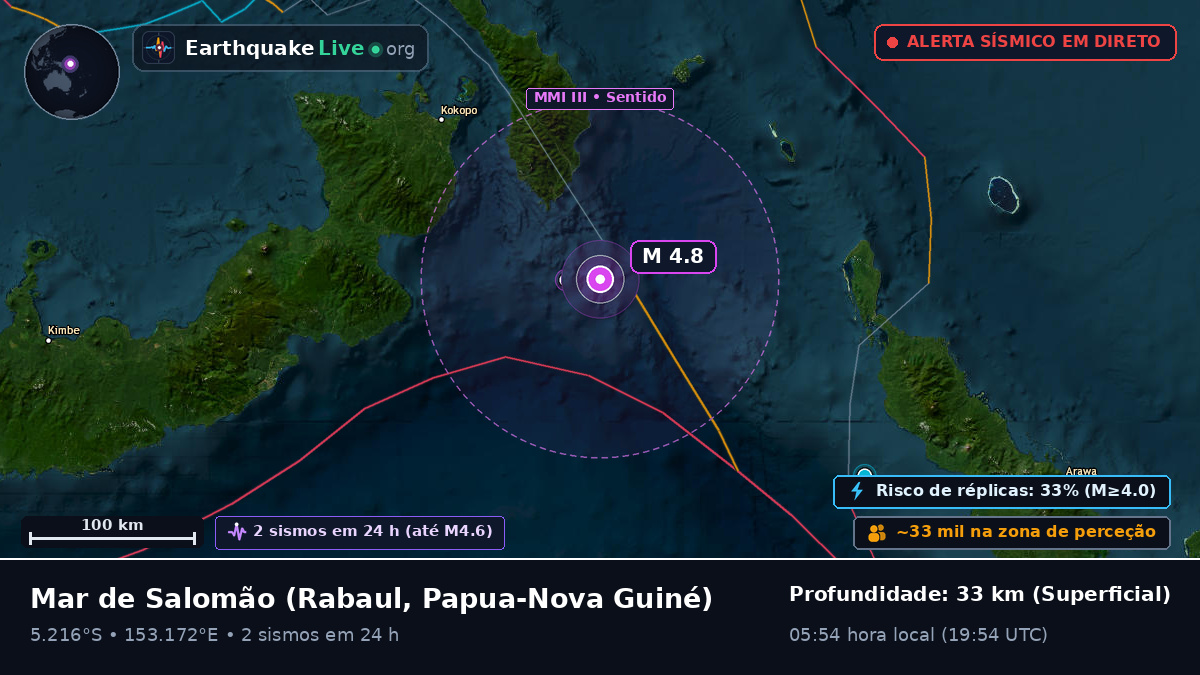 Mar de Salomão (Papua-Nova Guiné)