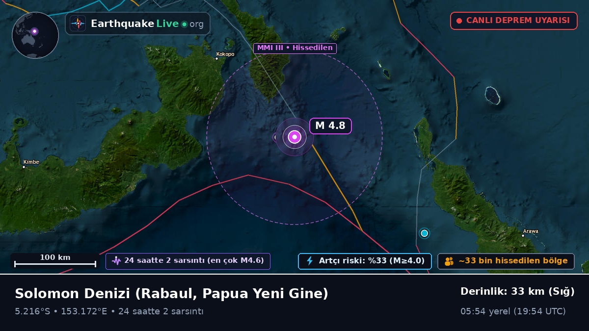Solomon Denizi (Papua Yeni Gine)