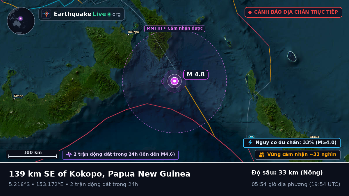 Biển Solomon (Papua New Guinea)
