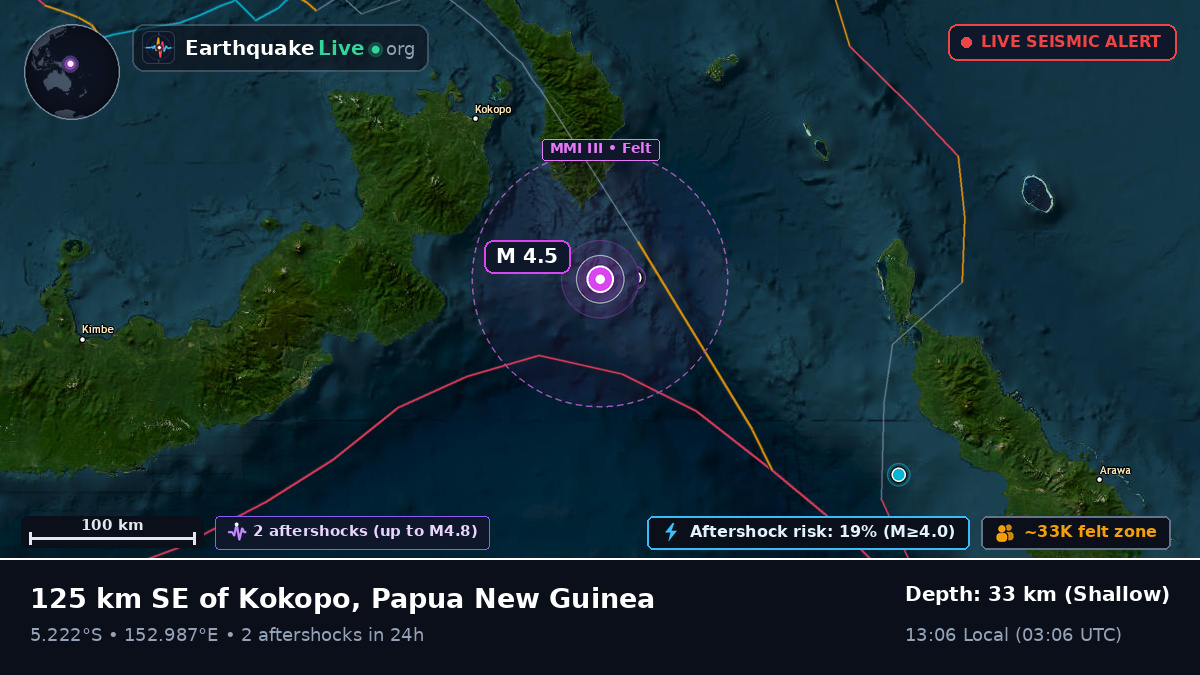 Solomon Sea (Papua New Guinea)