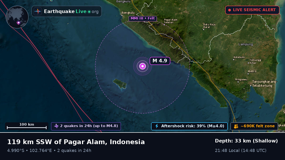 Off the coast of Bengkulu, Indonesia