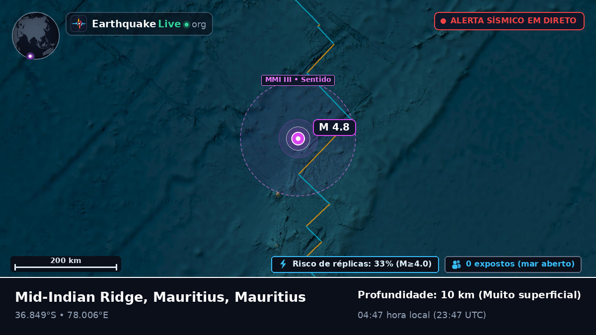 Oceano Índico (Mauritius)
