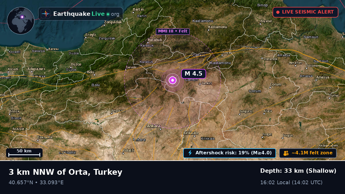Ankara, Turkey
