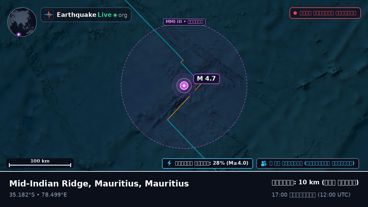 ভারত মহাসাগর (Mauritius)