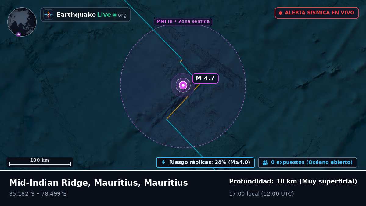Océano Índico (Mauritius)