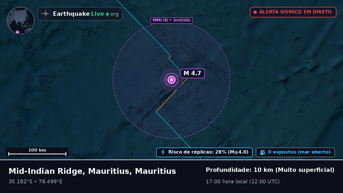 Oceano Índico (Mauritius)
