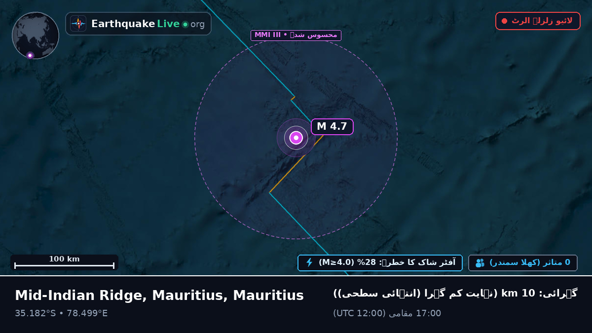 بحر ہند (Mauritius)