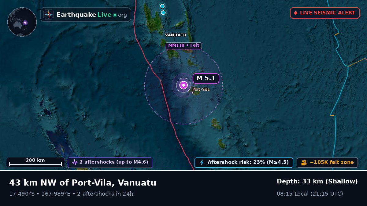 Off the coast of Port Vila, Vanuatu