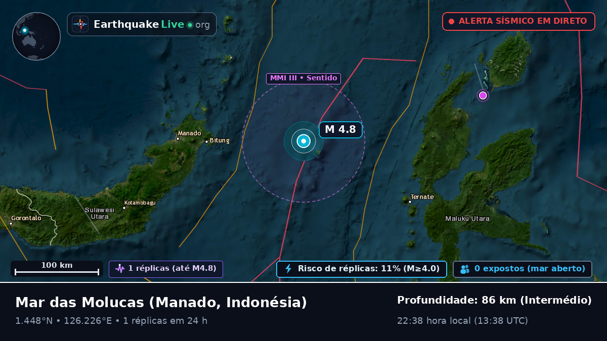 Mar das Molucas (Indonésia)