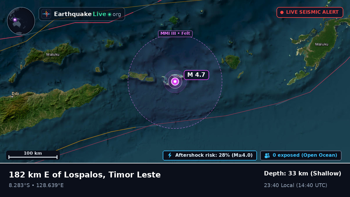 Indian Ocean (East Timor)