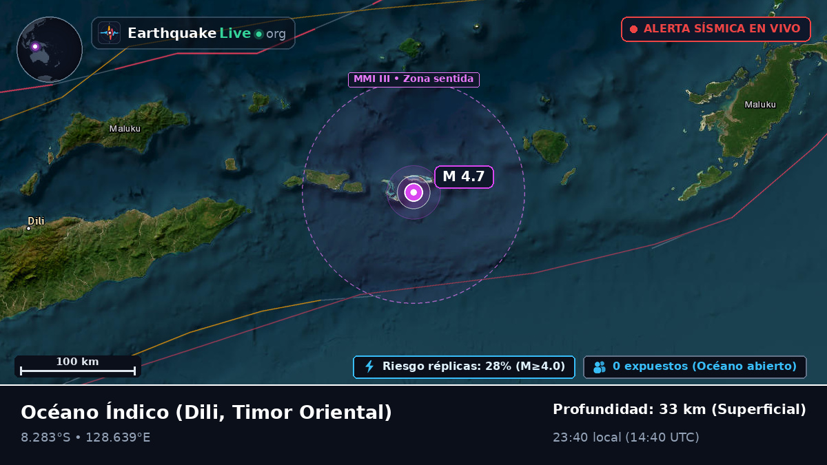 Océano Índico (Timor Oriental)