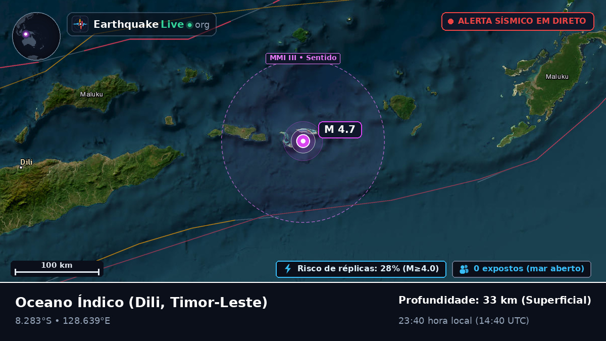 Oceano Índico (Timor-Leste)