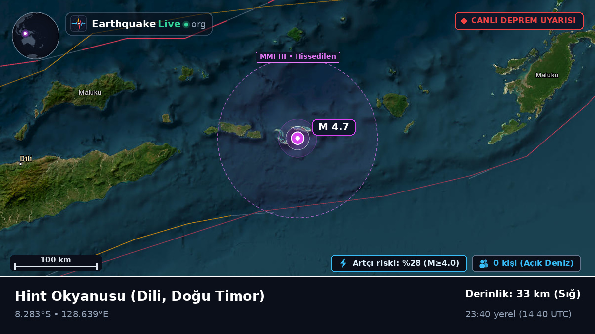 Hint Okyanusu (Doğu Timor)
