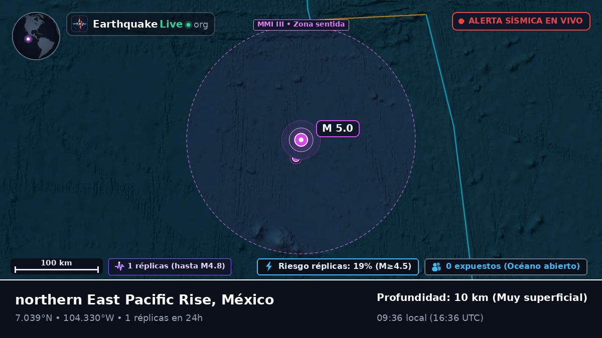 Océano Pacífico Norte (México)