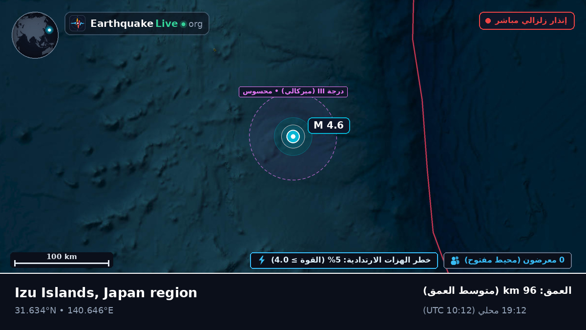 شمال المحيط الهادئ (اليابان)