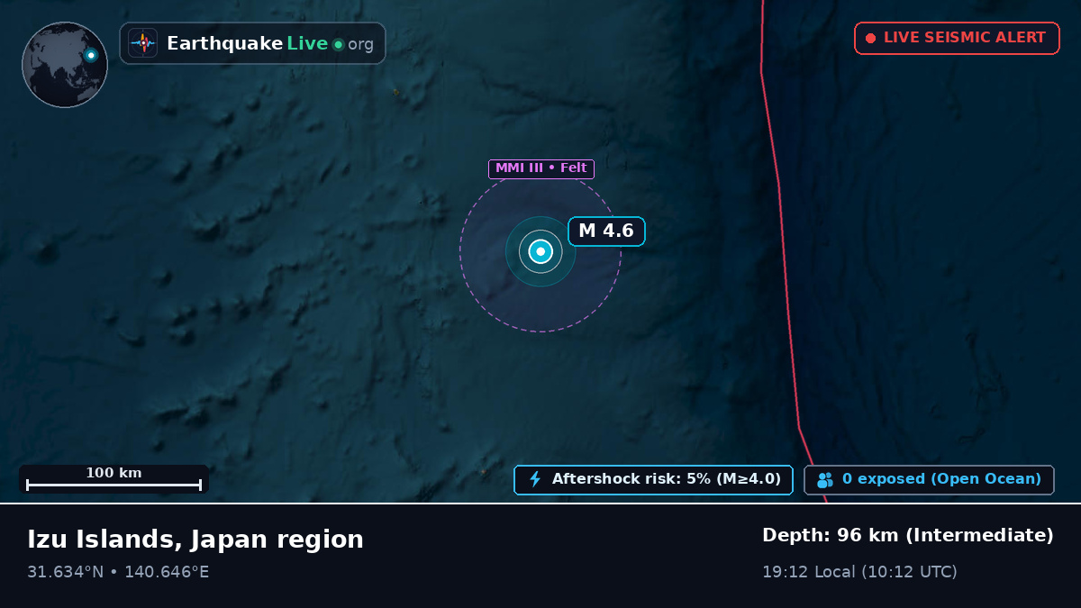 North Pacific Ocean (Japan)