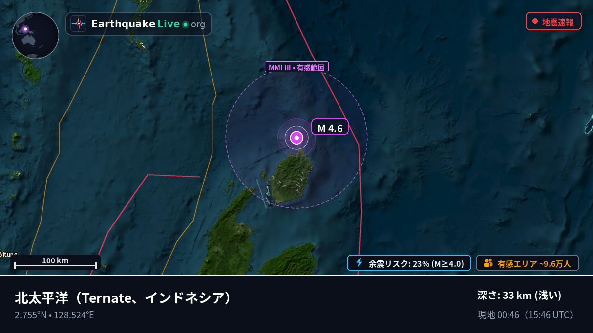 北太平洋 (インドネシア)