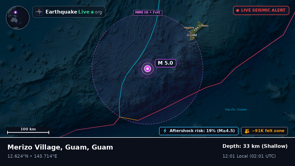 Philippine Sea (Guam)