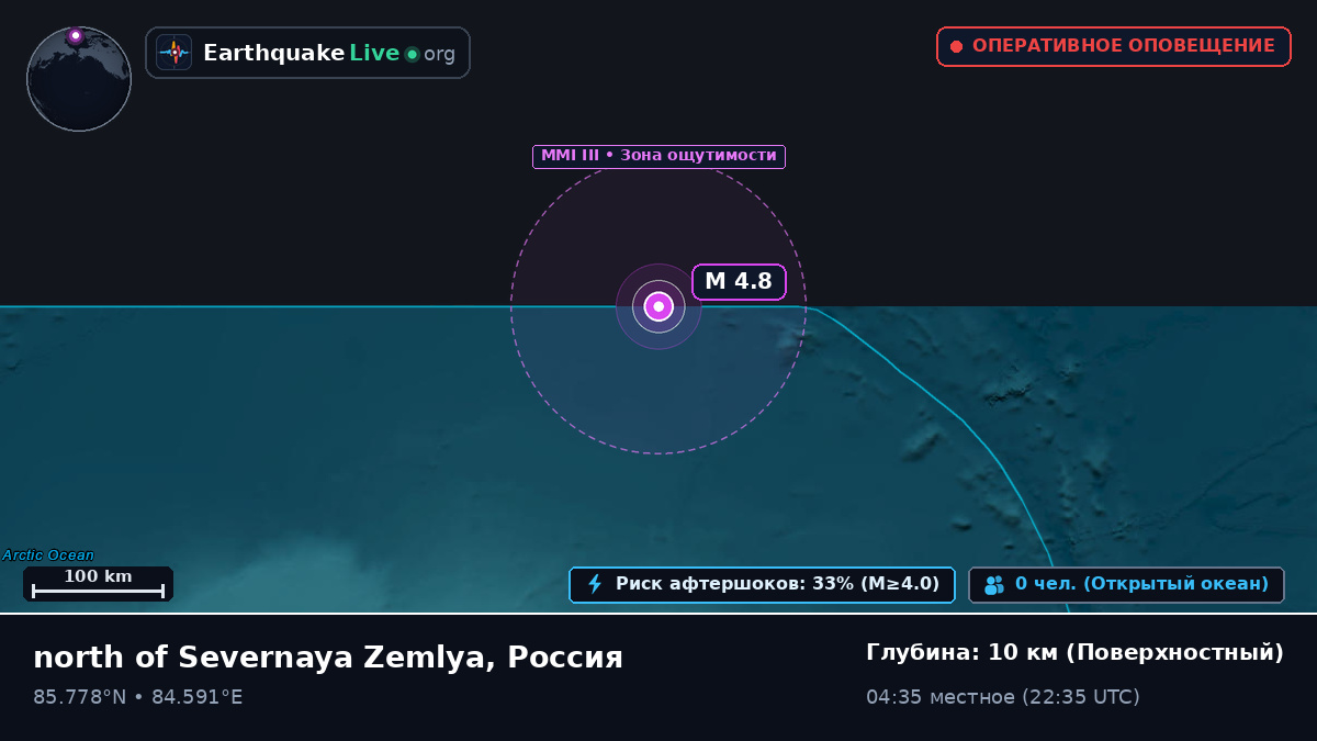 Северный Ледовитый океан (Россия)