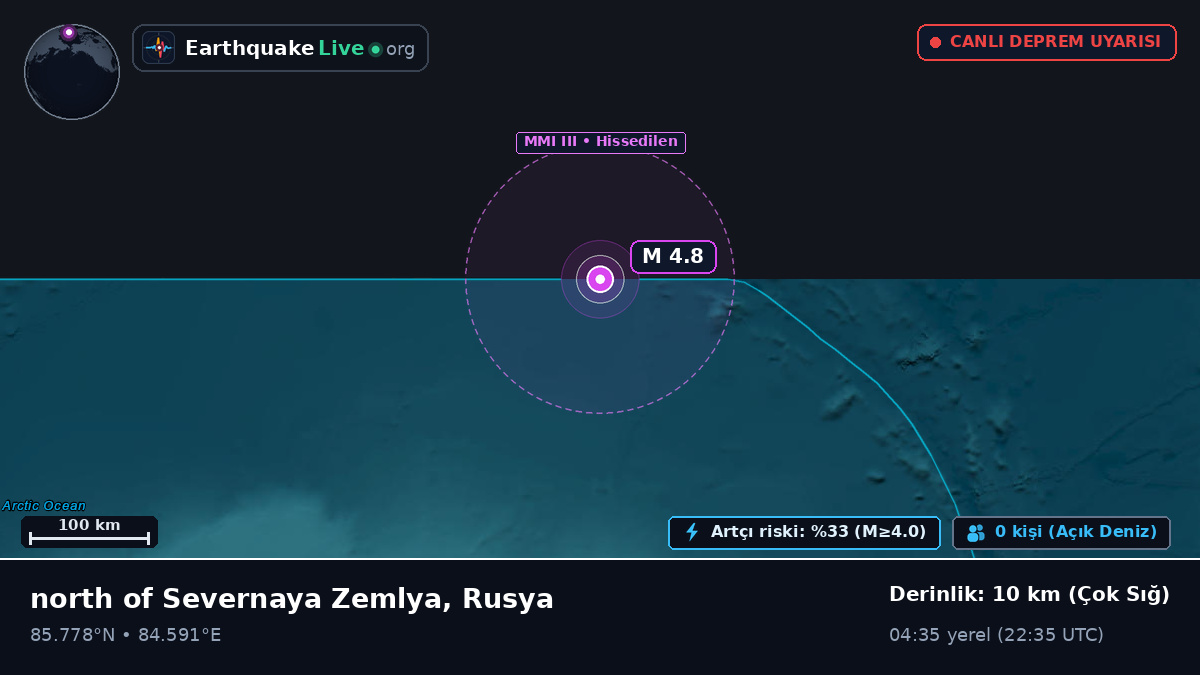 Kuzey Buz Denizi (Rusya)