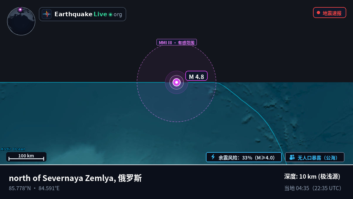 北冰洋 (俄罗斯)