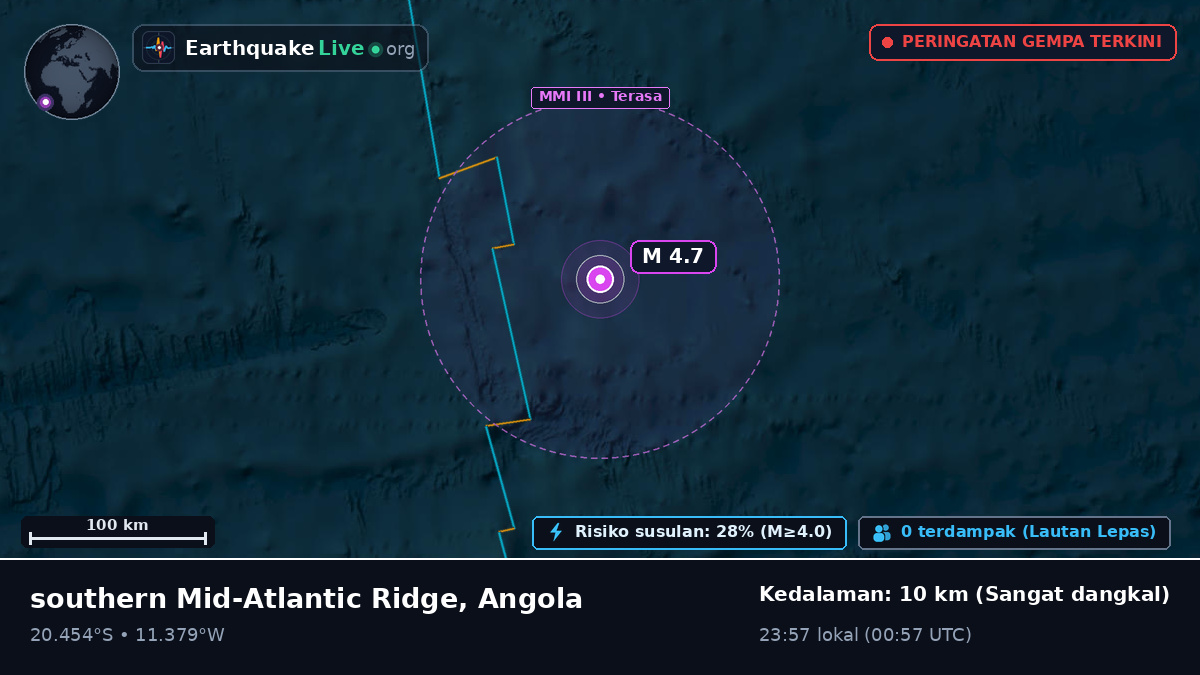 Samudra Atlantik Selatan (Angola)