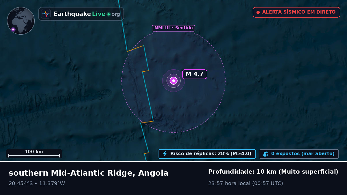 Oceano Atlântico Sul (Angola)