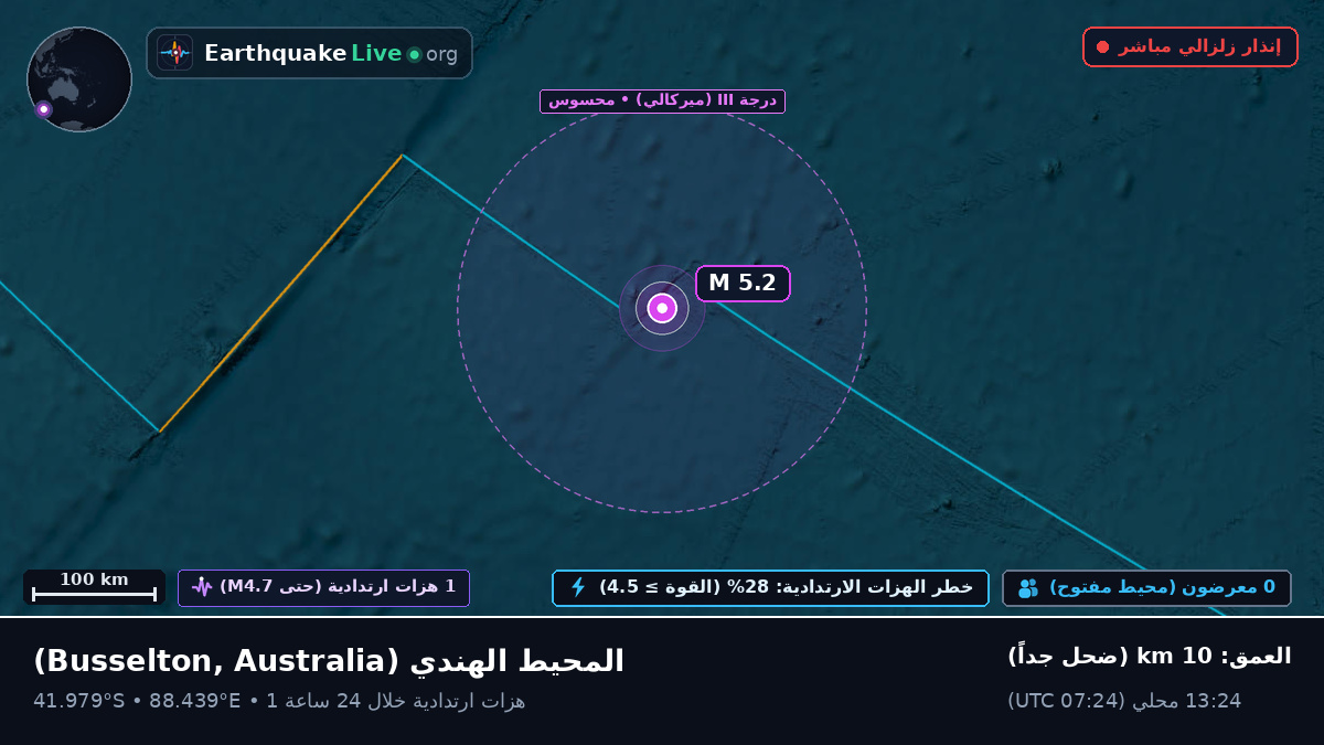 المحيط الهندي (Australia)