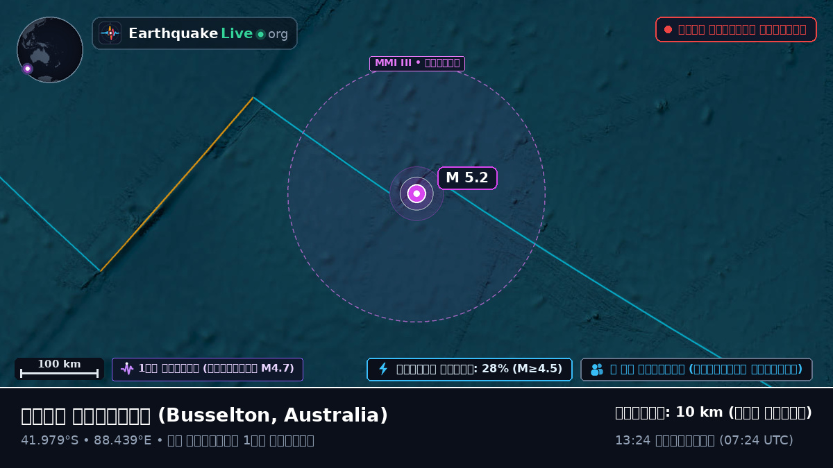 ভারত মহাসাগর (Australia)