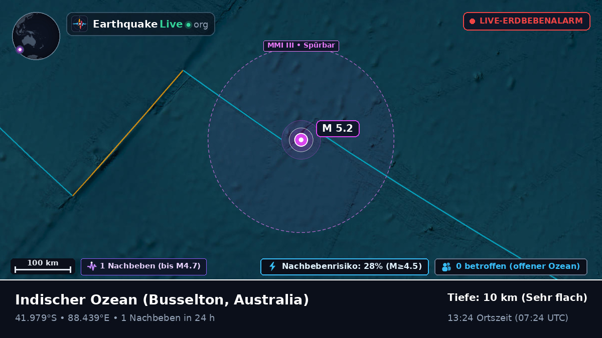Indischer Ozean (Australia)