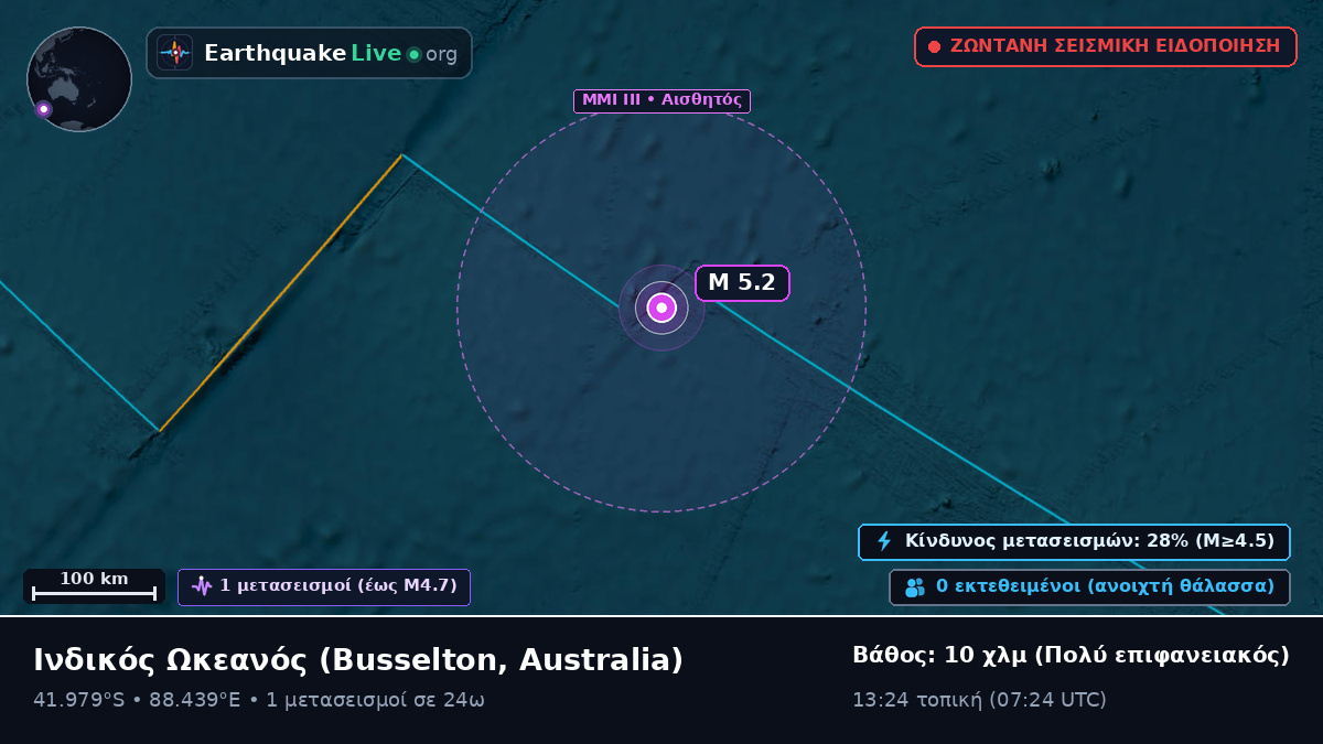 Ινδικός Ωκεανός (Australia)