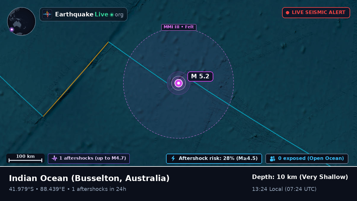 Indian Ocean (Australia)