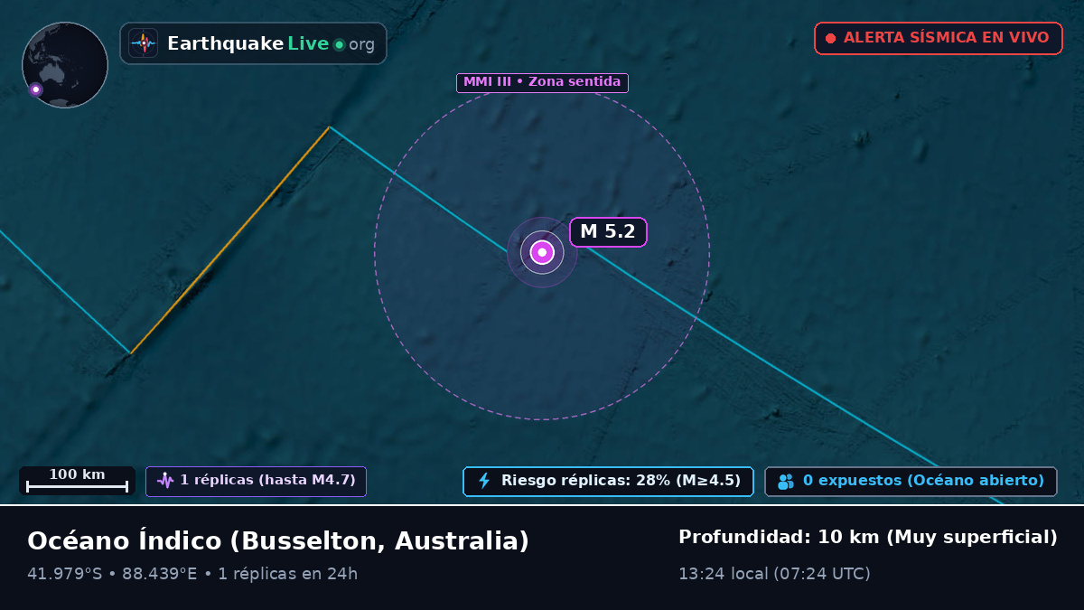 Océano Índico (Australia)