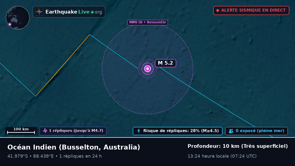Océan Indien (Australia)