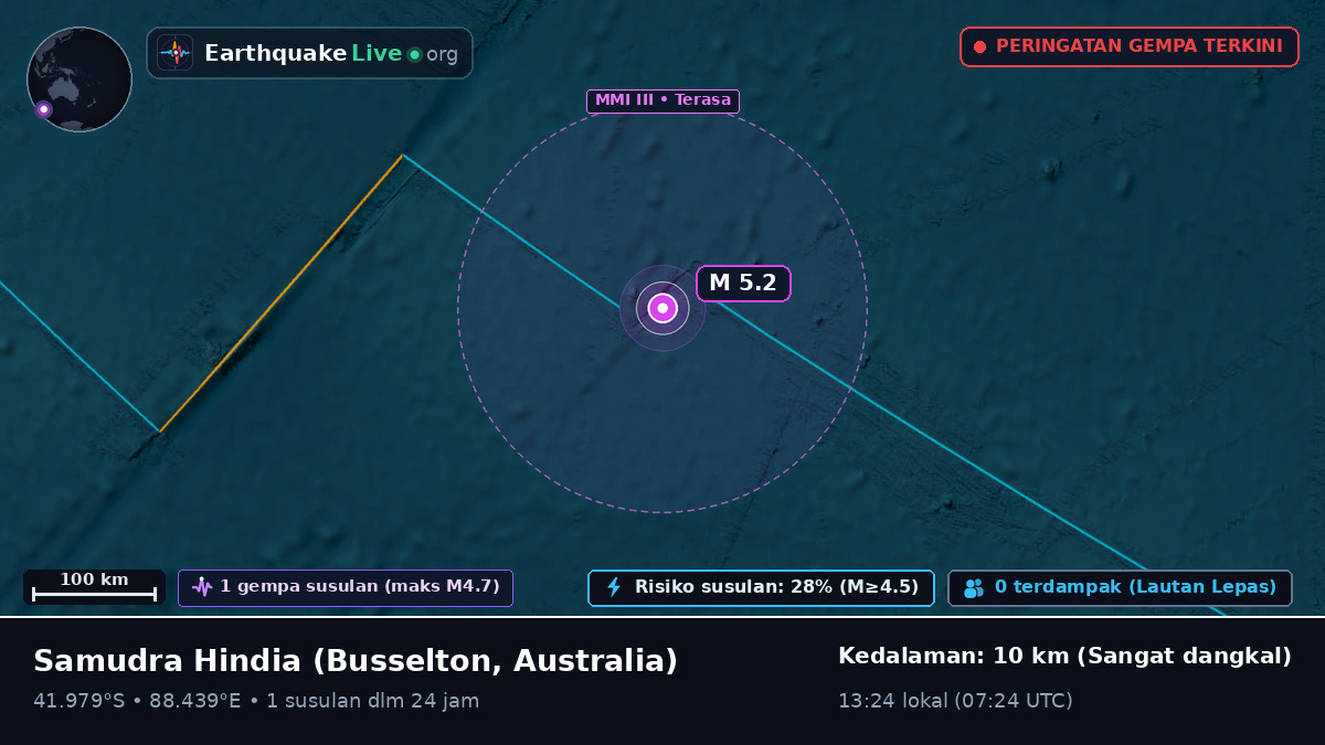 Samudra Hindia (Australia)