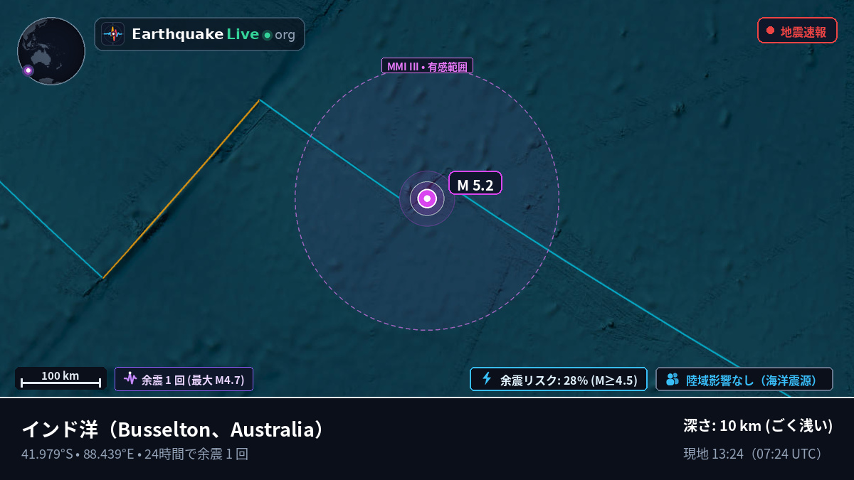 インド洋 (Australia)