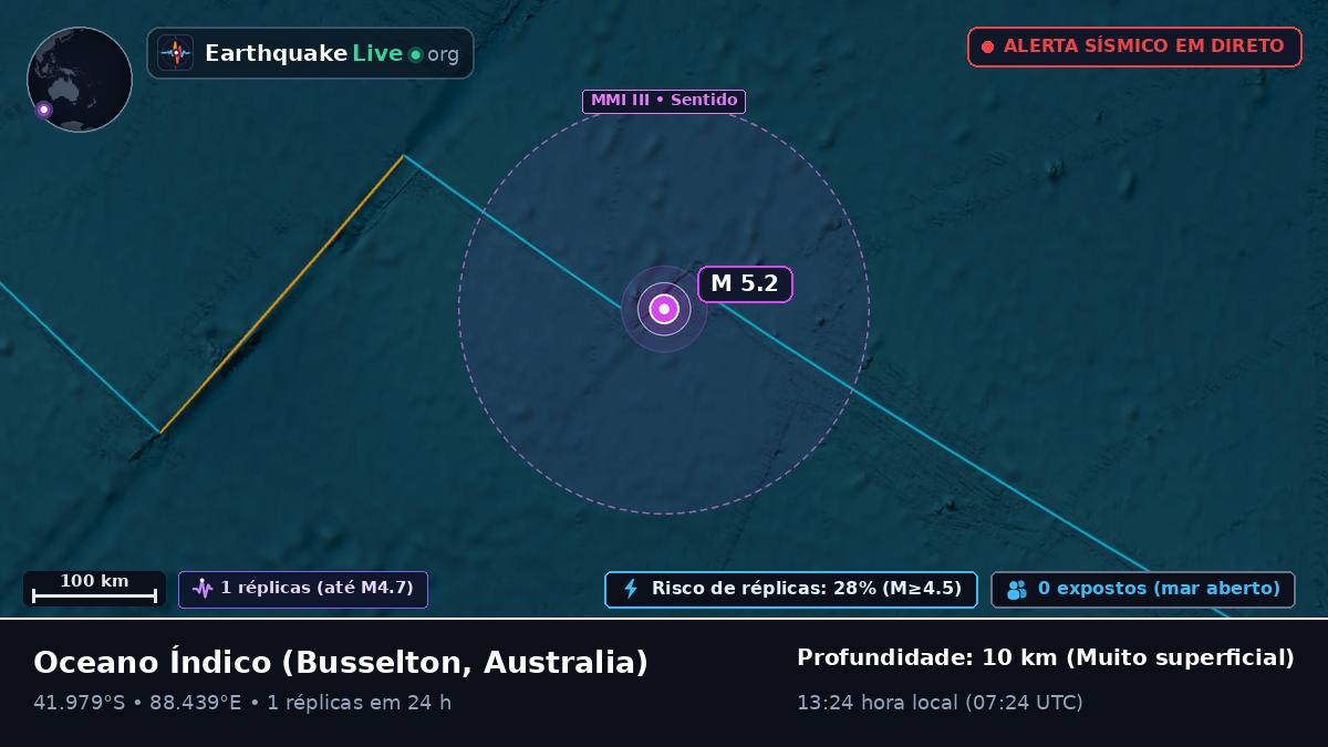 Oceano Índico (Australia)