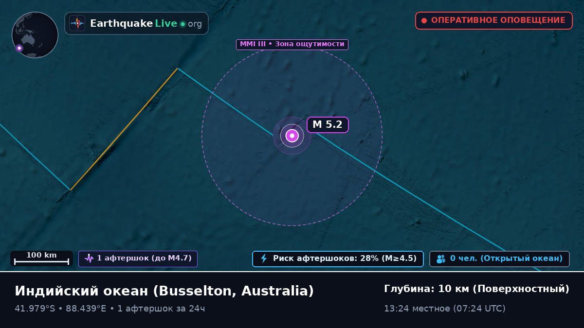 Индийский океан (Australia)