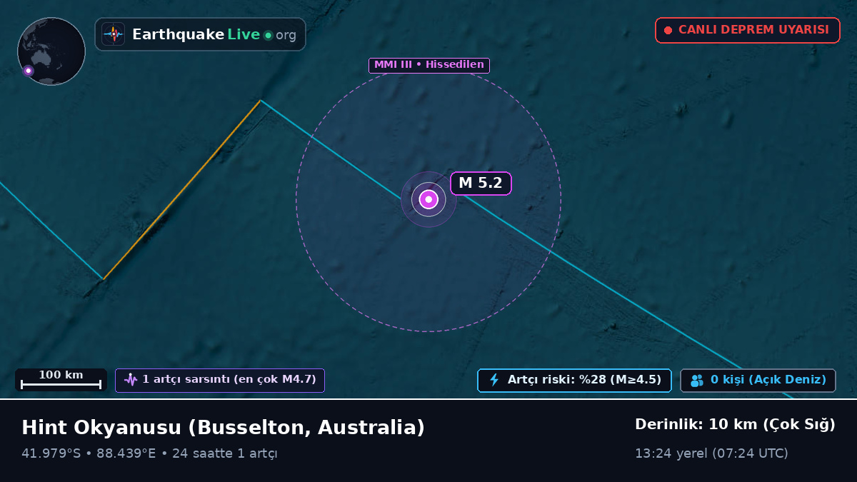 Hint Okyanusu (Australia)
