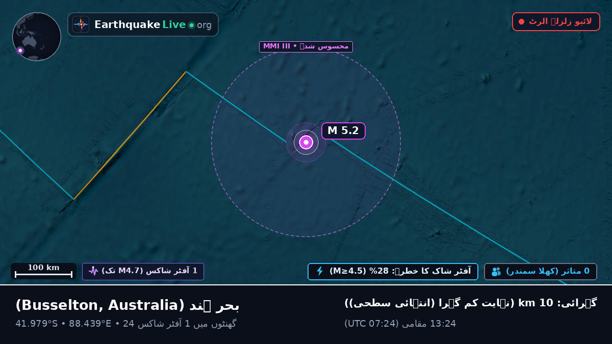 بحر ہند (Australia)