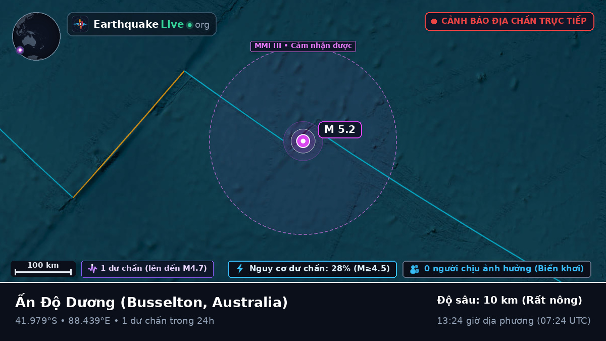 Ấn Độ Dương (Australia)