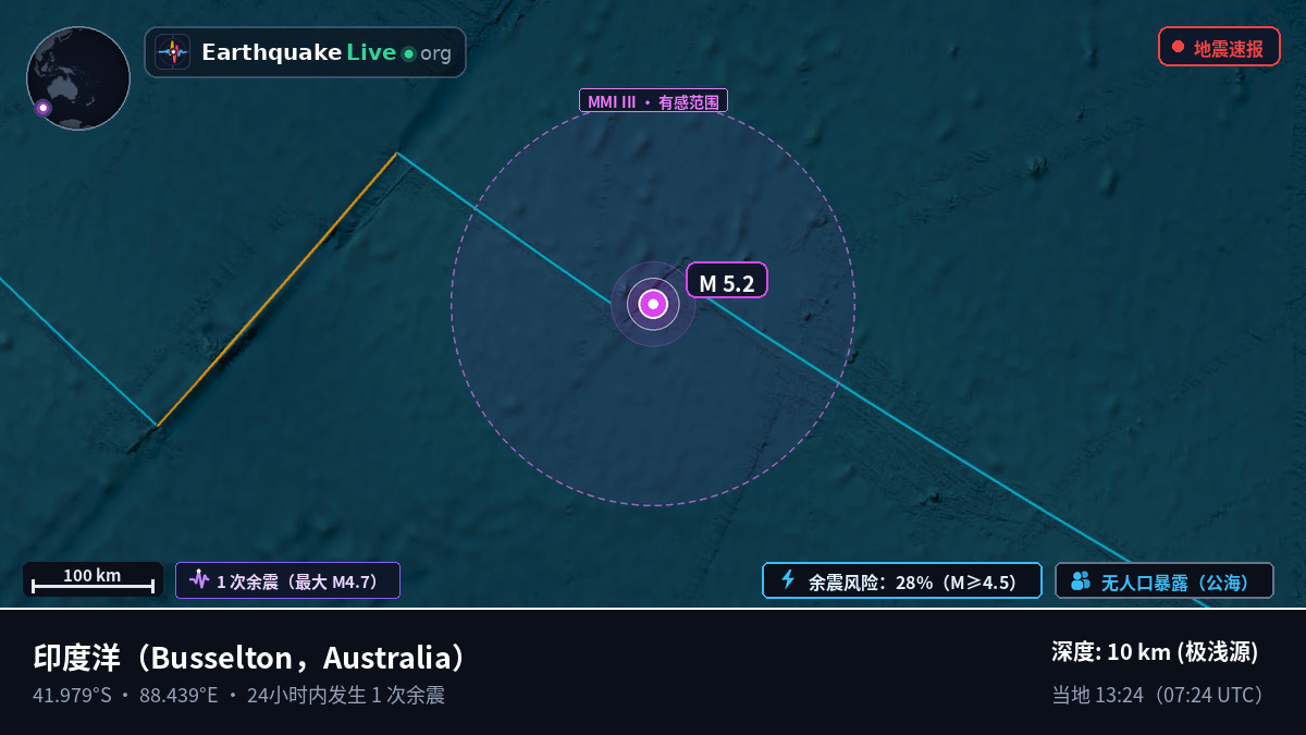 印度洋 (Australia)